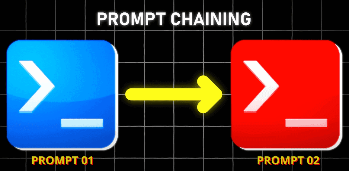 Illustration of Prompt Chaining for Enhanced AI Interaction
