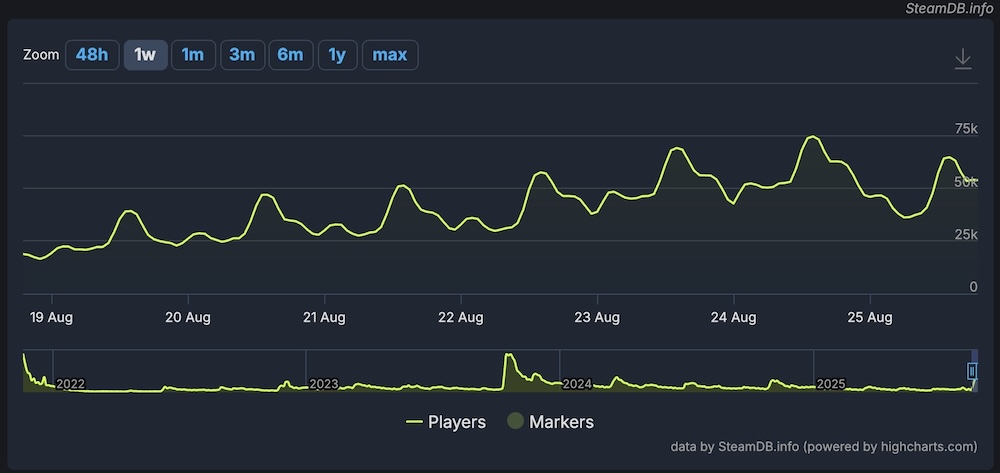 Battlefield 2042 Player Count Surges on Steam