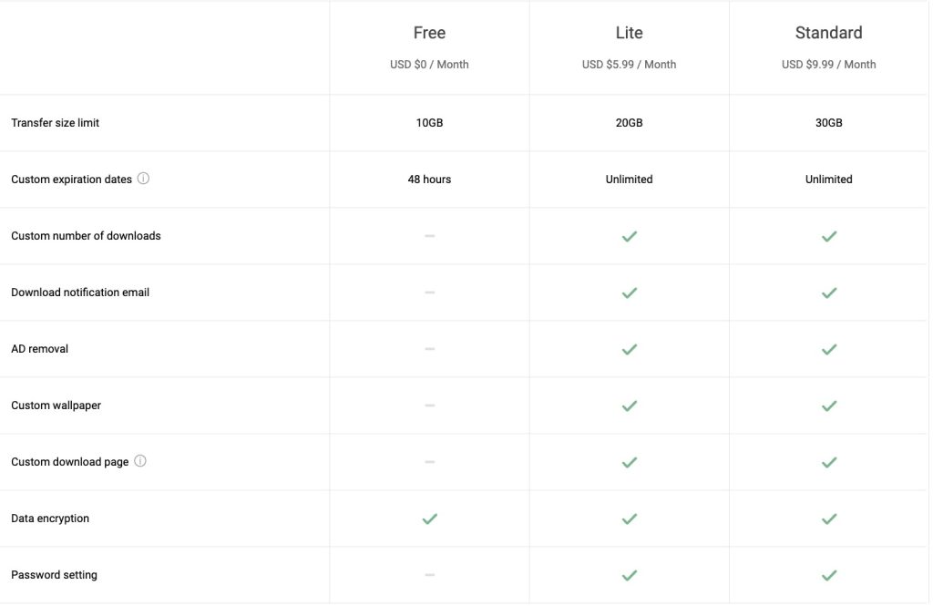 Send Anywhere Subscription Plans