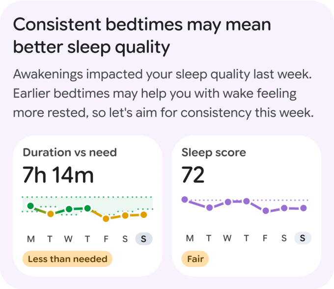 Sleep Insights from Google's AI Coach